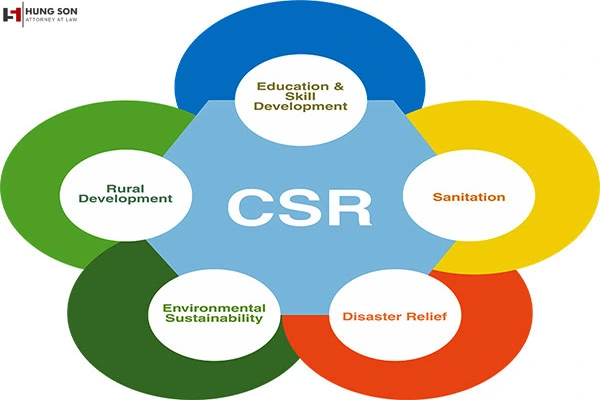 CSR là gì, trách nhiệm xã hội của doanh nghiệp?