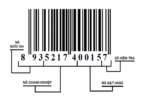 Dịch vụ đăng ký mã số mã vạch tại Hà Nội