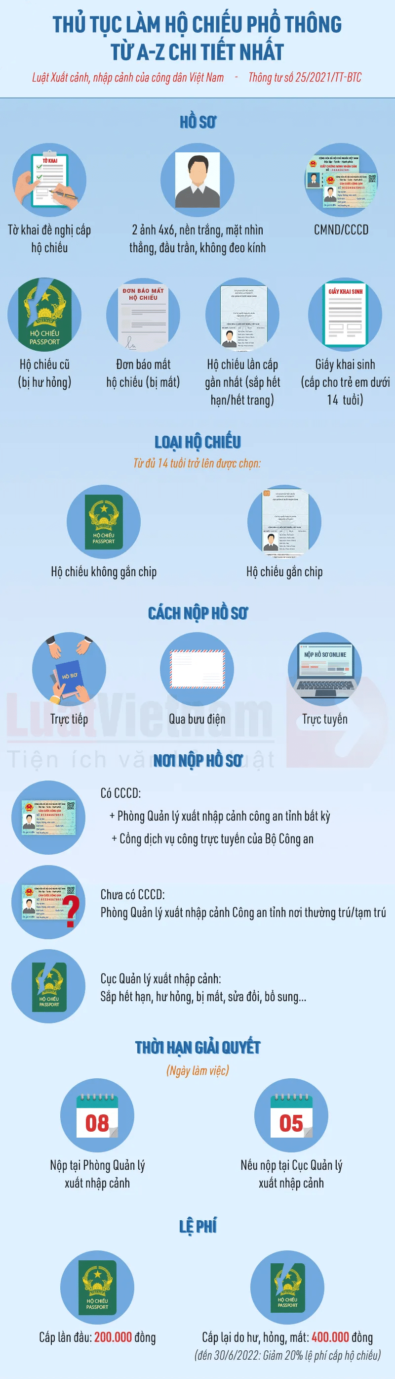 trình tự làm hộ chiếu